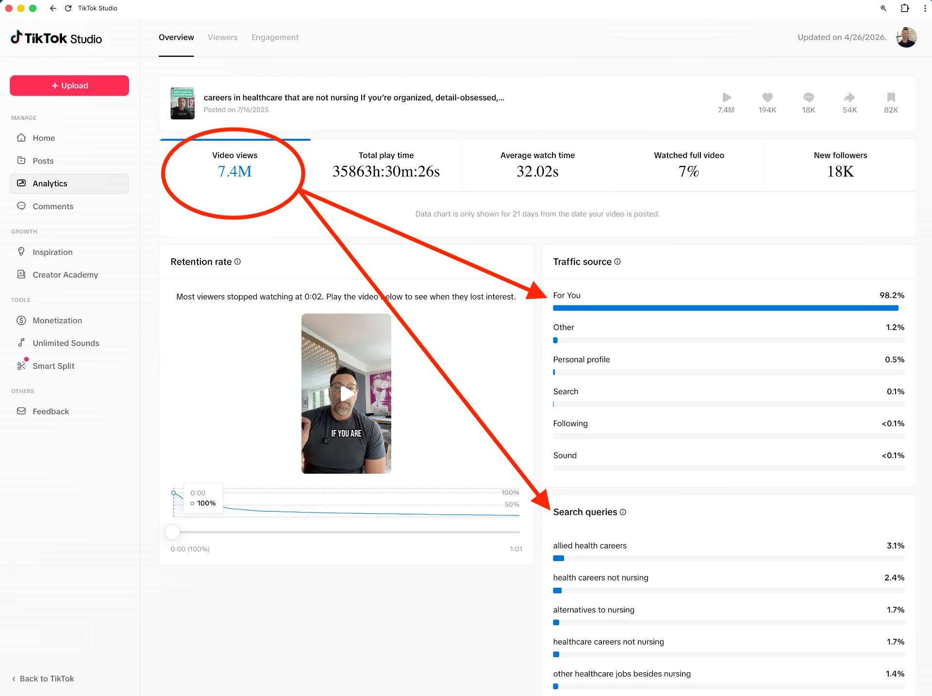 TikTok analytics — 7.4M views