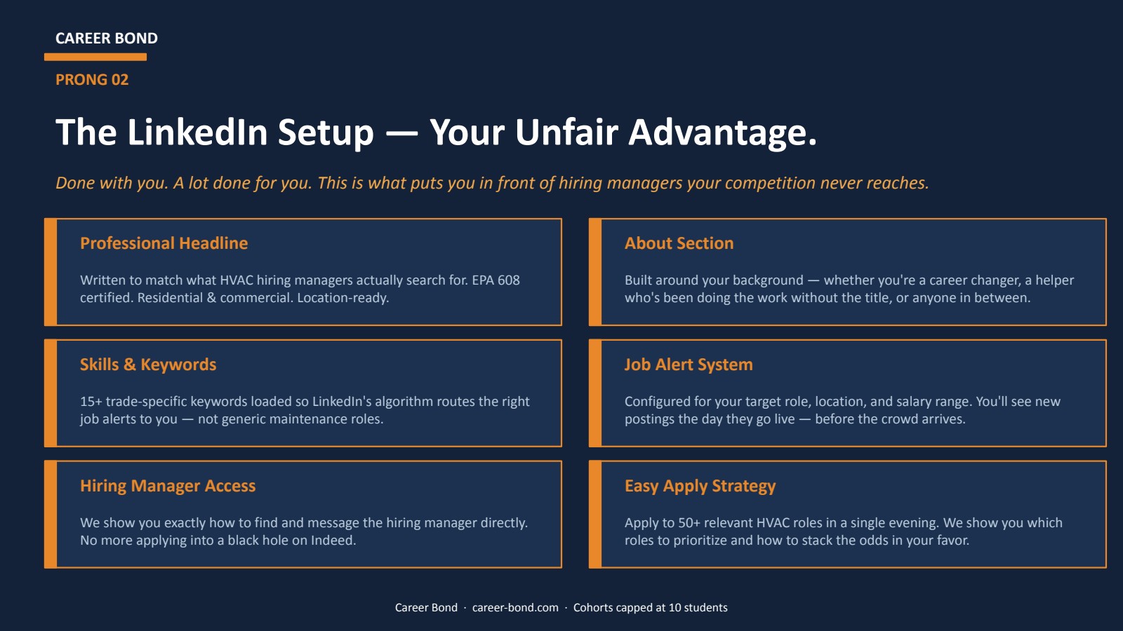 Career-Bond LinkedIn setup walkthrough