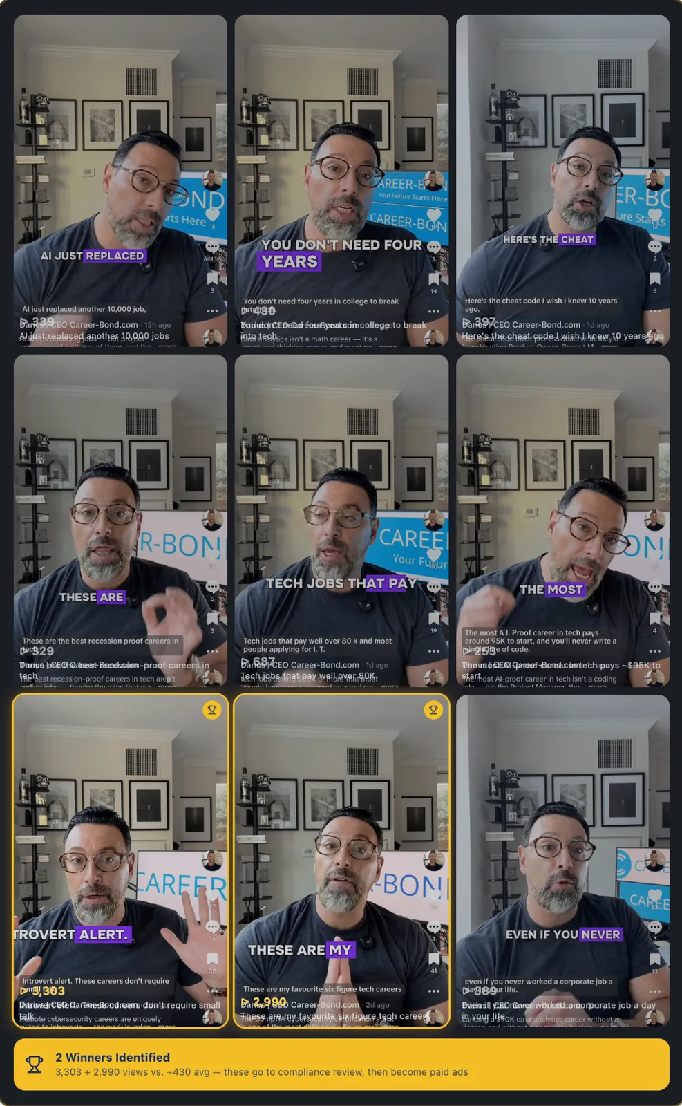 Organic testing engine — 9 TikTok posts with 2 winners highlighted