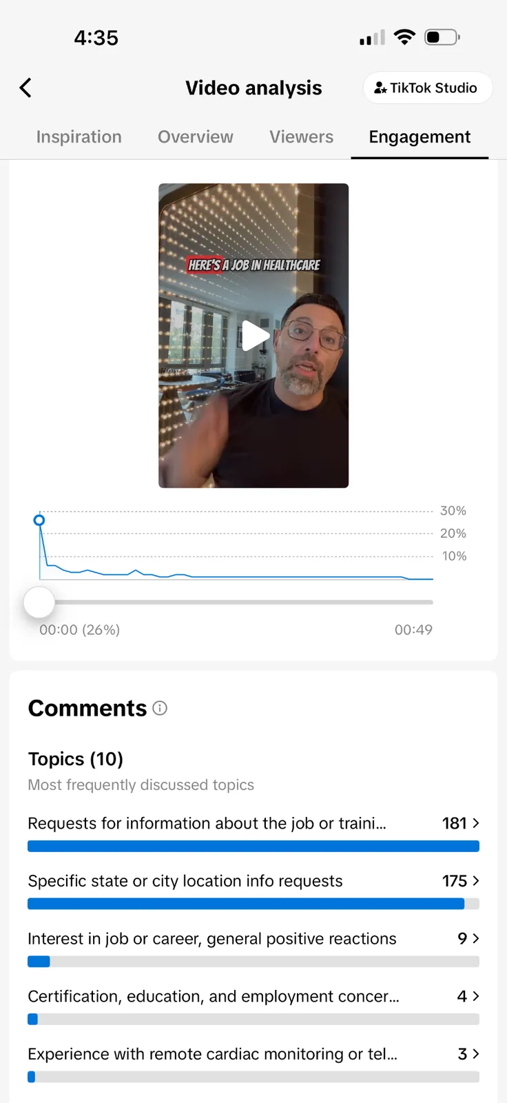 TikTok Engagement analytics