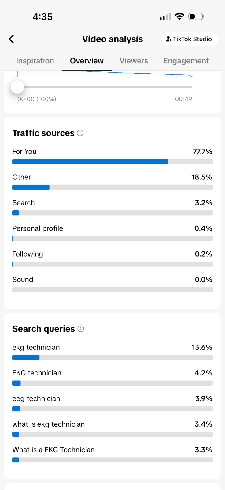 TikTok Traffic & Search analytics